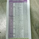 운장산자연휴양림 | 겨울 여행지 진안 여행 운장산 자연휴양림 숙박 솔직후기