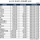 대진공업 이데일리