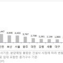 올해 남은 분양 6만 가구…상당수 내년으로 연기될 듯 이미지