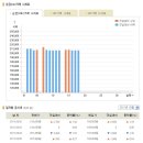 [금값] 2011년 3월 18일 금시세표 이미지