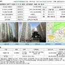 금천구 시흥동 삼익아파트(43평형)26,240만원---감정가의 64% 이미지