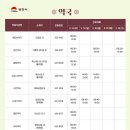 비보약국 이미지