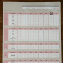 옥토한의원 | 서울 8체질 전문 왕십리옥토한의원 진단 후기 | 내몸에 맞는 음식이 따로 있다?