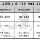광양마동축구장 축구전용2구장 이미지