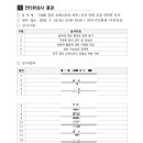꿈의 오케스트라 | 피아노 교육의 힘｜꿈의 오케스트라 단원 합격으로 이어진 성장 이야기