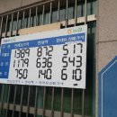 내수농협주유소 이미지