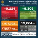 [태국 뉴스] 주말 10월 30~31일 정치, 경제, 사회, 문화 이미지