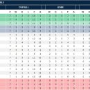 [세리에A 8R] 우디네세 선두 등극…우디네세 3-0 노바라…레체 3-4 밀란…유베 2-2 제노아…인테르 1-0 키에보…칼리아리 0-0 나폴리 (결과/순위) 이미지