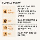 동화롱제비티