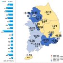 부동산 시장회복 기대감 대전‧세종‧충남 아파트값 하락폭 축소? 이미지