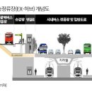 서울특별시 강동구 5호선 강일역