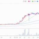 송원산업 주식회사 이미지