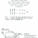 제세당한약방 이미지