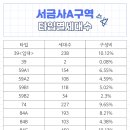 비치캐슬A 이미지