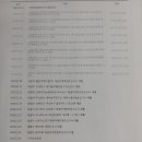 제일법무사사무소 - 구로구 가마산로 250 | 제일법무사사무소