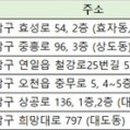 배순호의원 이미지