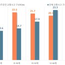 음주운전 교통사고, 하루에 42건씩 발생한다...12월 교통사고 가장 많아 이미지