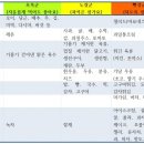 비만아 관리, 건강한 식품을 '천천히' 먹이세요 이미지