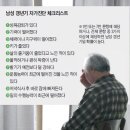 부쩍 짜증 늘고 우울… 남성 갱년기 신호일 수도 이미지