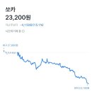 (주)에스이인터내셔널 이미지