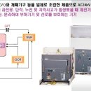 진공차단기 VCB의 역할 이미지
