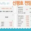 신평칼국수 이미지