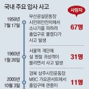 부산시민 위안 잔치 이미지