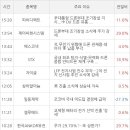 이마트풍산LG화장품