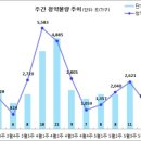 [5월 4주 분양동향] 수성 포레스트 스위첸 등 1천 4백 가구 이미지