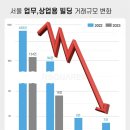 상업용 48 이미지