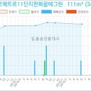 메트로이비인후과의원 이미지