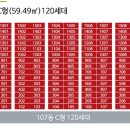 107-1-000001 네이버블로그