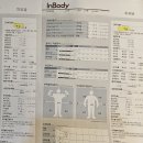 남양주 다산동 바이오포톤 치유뷰티센터 다산동 다이어트 효과까지 내돈내산 (+ 인바디 변화)