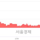 (유)전일관광 이미지