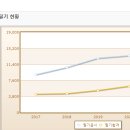 조경기능사 이미지