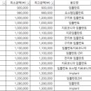 닥터백치과의원 이미지