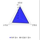 대우종합부품 이미지