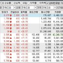 2022년 12월 15일 상승률 TOP30 이미지