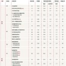고려대학교(세종) 이미지