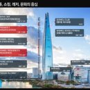 시그니엘