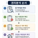 부동산 경매와 각종 권리내용 | 경매 권리분석 방법 완벽정리｜부동산 경매 낙찰 전 꼭 확인해야 하는 체크리스트