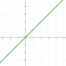 Re: 인절미군이 가래떡을 써는 영상입니다. ^^a (가우스 함수그리기... 지오지브라로 제작해봤습니다.) 이미지