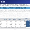 도툴