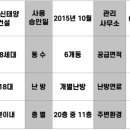 신태양약국 이미지