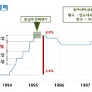 캔들스토리