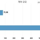 (주)삼일공사 이미지