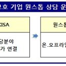 중소기업 정책뉴스 // 정보보호 기업의 현실적인 문제, 원스톱으로 해결한다. - 상시 상담체계 구축을 통한 정보보호 기업지원 및 협업 강화 - 이미지