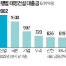 태영기획 한국경제