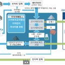 日, 빠르게 성장 중인 전기차(EV)용 폐배터리 재활용산업 이미지