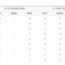 [종로학원] 3월 고3 모의고사 수리가 등급컷 이미지